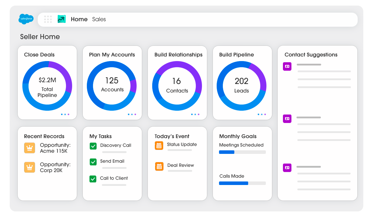 Dashboard de vendas Salesforce